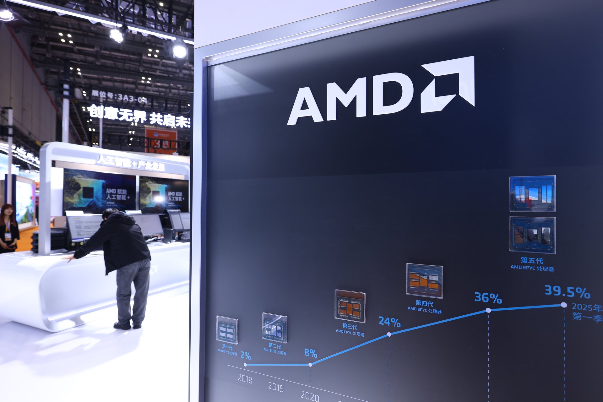 与英伟达竞争！AMD与微软合作	、将交付机架级系统Helios