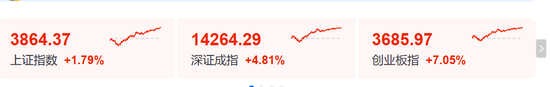 A股“大奇迹日”	，暴涨原因，找到了