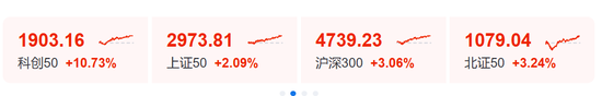 A股“大奇迹日	”，暴涨原因	，找到了