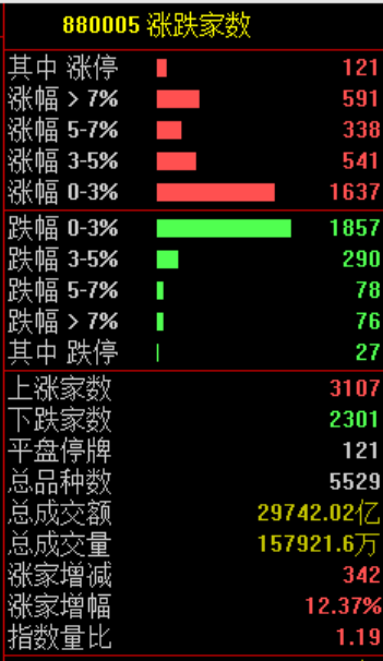 A股“大奇迹日”	，暴涨原因，找到了
