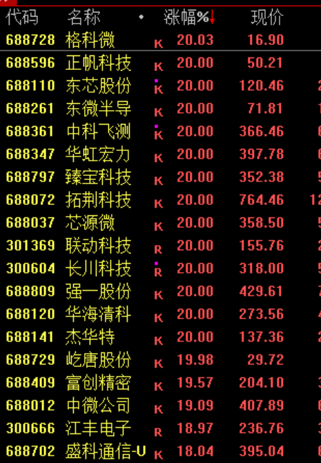 A股“大奇迹日”，暴涨原因，找到了