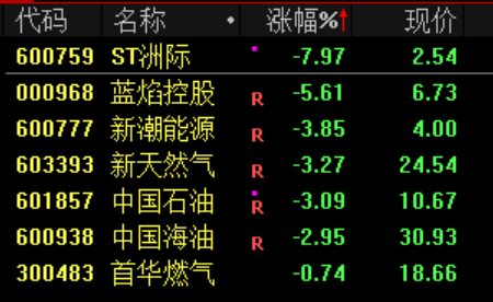 A股“大奇迹日”，暴涨原因，找到了