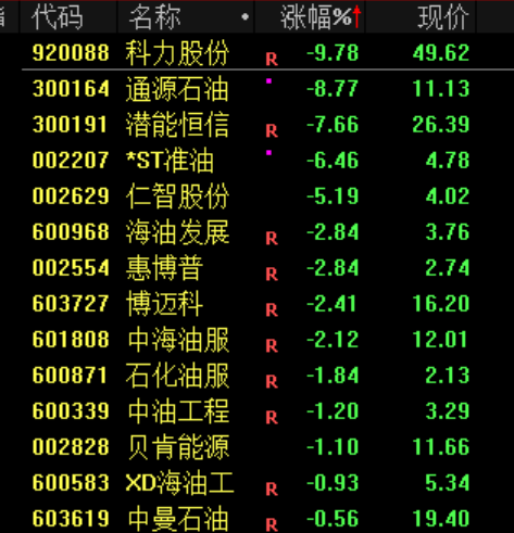 A股“大奇迹日”	，暴涨原因，找到了