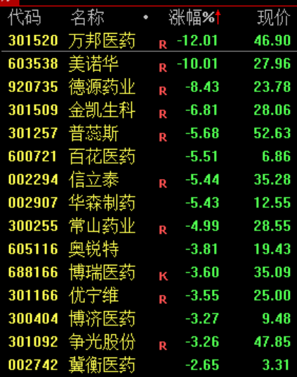 A股“大奇迹日”，暴涨原因	，找到了