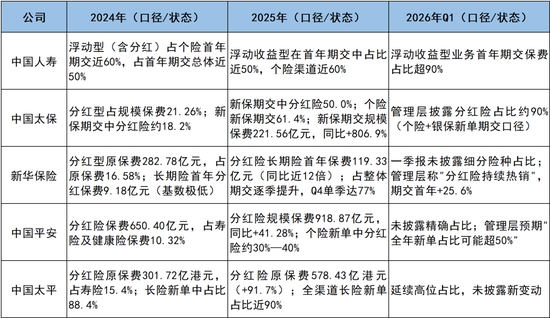2026上市险企中报前瞻：淡化利润波动，审视负债结构与长期质量
