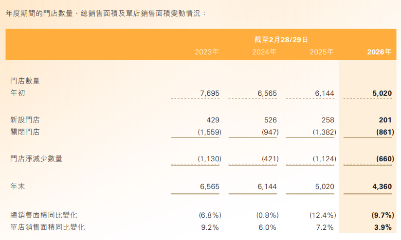 暴跌超24%，在耐克“断崖式分手”之后