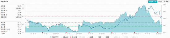 锂电池产量大涨！化工板块猛攻，华宝基金化工ETF（516020）盘中涨超2%！超50亿主力资金加码