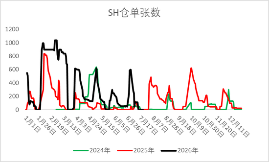 低位震荡！烧碱又见新压力