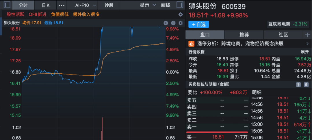 600539，重大资产重组获通过