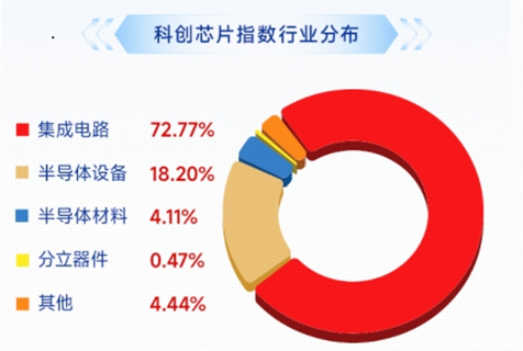 长鑫科技周一上市，影响如何？科创芯片ETF华宝逆市冲高近3%！港股通信息技术ETF华宝近60日狂揽18亿元