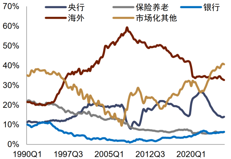 中金外汇:财政风险如何进入汇率定价?