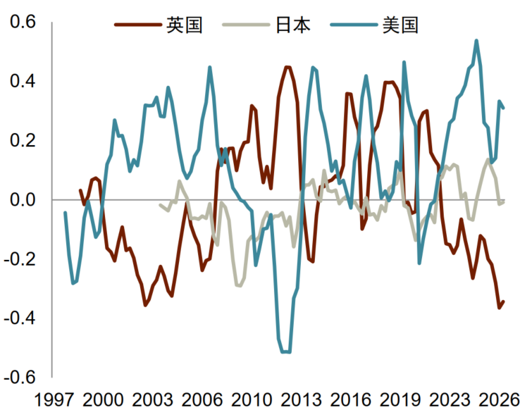中金外汇:财政风险如何进入汇率定价?