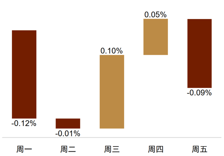 中金外汇:财政风险如何进入汇率定价?