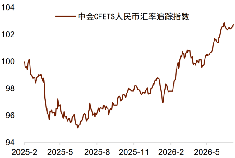 中金外汇:财政风险如何进入汇率定价?