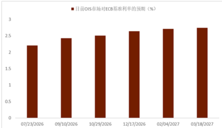 中金外汇:财政风险如何进入汇率定价?