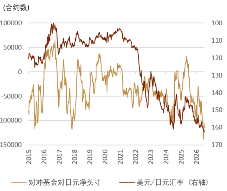 中金外汇:财政风险如何进入汇率定价?
