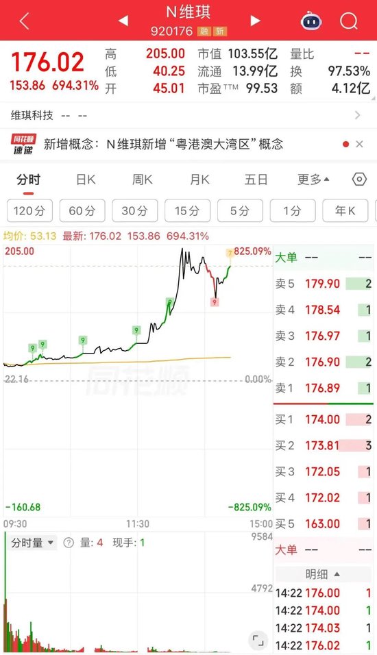 盘中大涨825%	，A股又见“肉签”