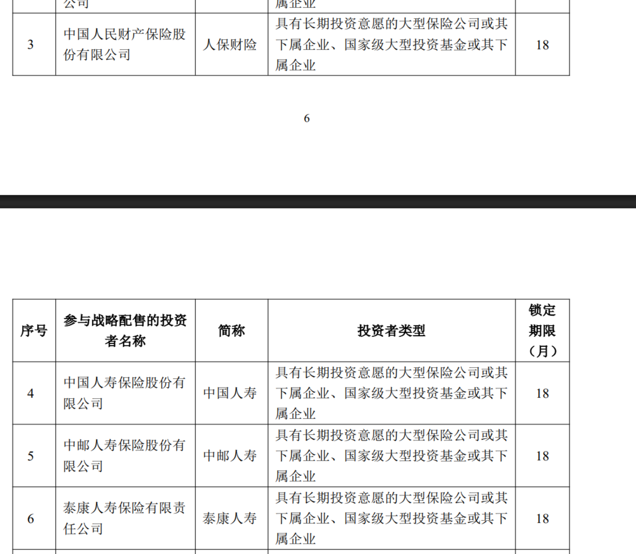 浮盈千亿计！长鑫科技上市首日市值登顶，哪些银行	、保险成了赢家？
