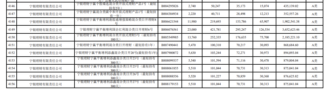 浮盈千亿计！长鑫科技上市首日市值登顶，哪些银行、保险成了赢家？