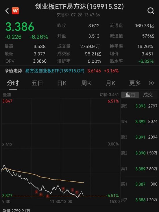 宽基ETF	，大幅放量