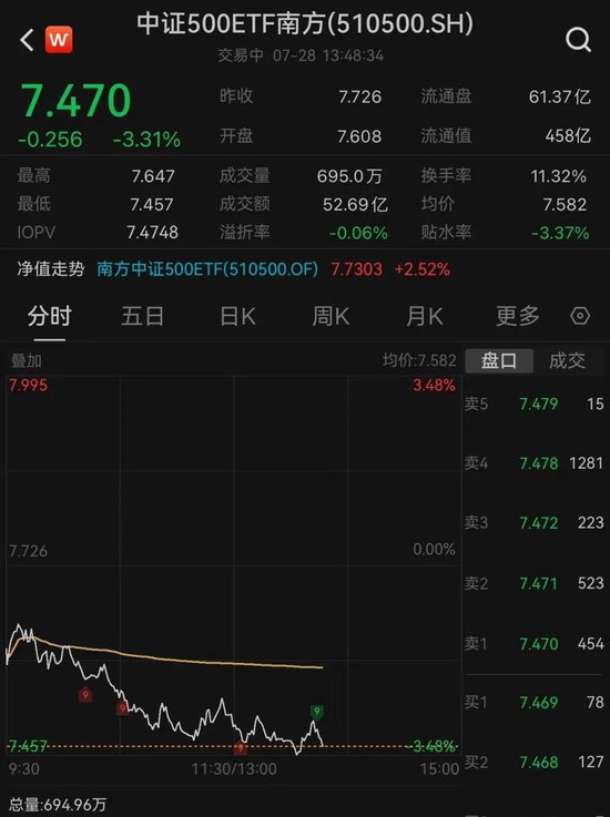 宽基ETF	，大幅放量